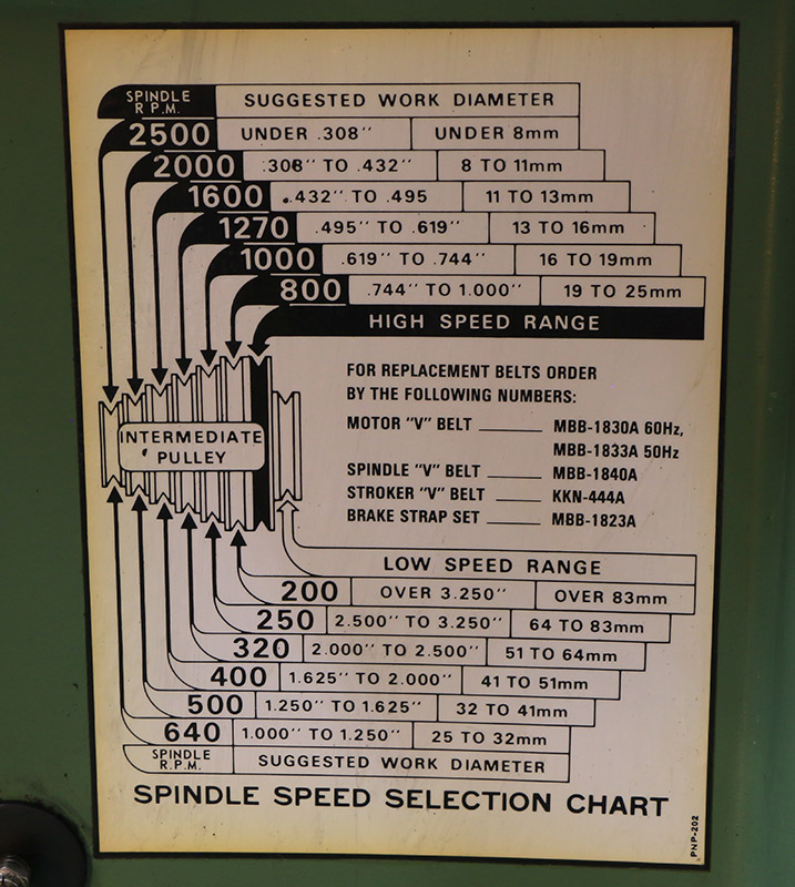 Sunnen Stone Chart